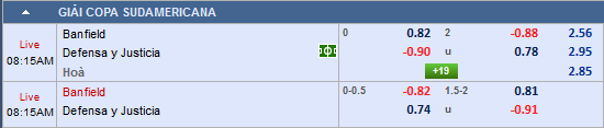 Nhận định bóng đá Banfield vs Defensa