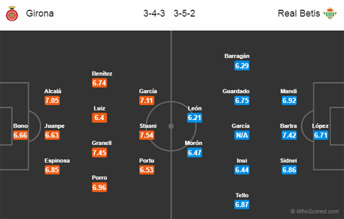 Nhận định Girona vs Betis, 03h00 ngày 28/9