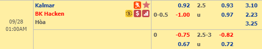 Soi kèo bóng đá Kalmar vs Hacken, 00h00 ngày 28/9: VĐQG Thụy Điển