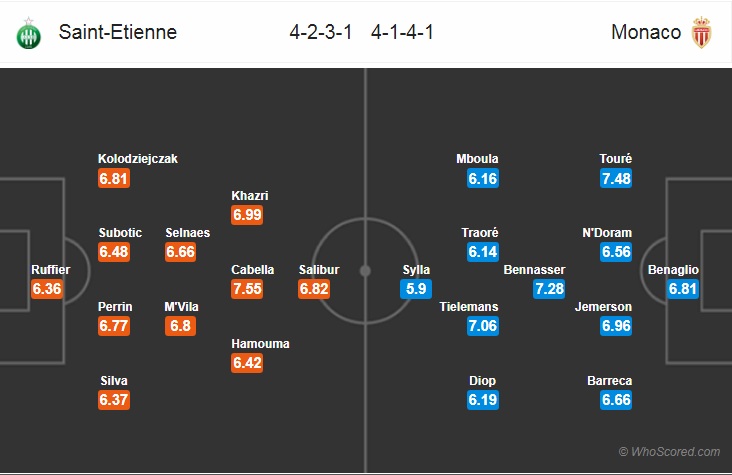 Nhận định bóng đá St Etienne vs Monaco