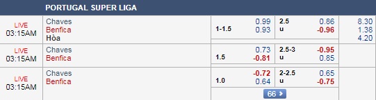 Nhận định Chaves vs Benfica, 02h15 ngày 28/9: VĐQG Bồ Đào Nha