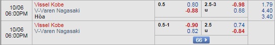 Nhận định Vissel Kobe vs V-Varen Nagasaki, 17h00 ngày 6/10: Giải VĐQG Nhật Bản