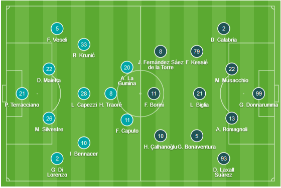 CHỐT KÈO TRỰC TIẾP trận EMPOLI vs AC MILAN