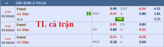 CHỐT KÈO TRỰC TIẾP trận EMPOLI vs AC MILAN