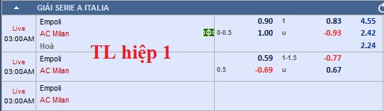 CHỐT KÈO TRỰC TIẾP trận EMPOLI vs AC MILAN