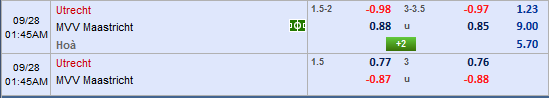 Nhận định bóng đá Utrecht vs Maastricht