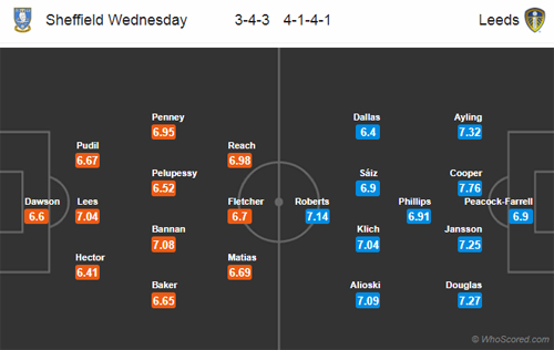 Nhận định Sheffield Wed vs Leeds Utd, 01h45 ngày 29/9