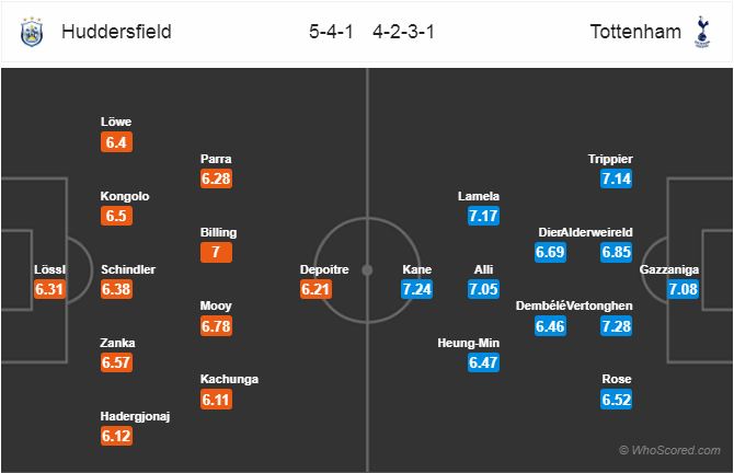 Nhận định bóng đá Huddersfield vs Tottenham, 21h00 ngày 29/9: Ngoại Hạng Anh