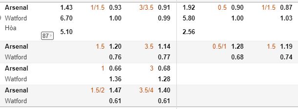 Nhận định Arsenal vs Watford, 21h00 ngày 29/9: Ngoại hạng Anh