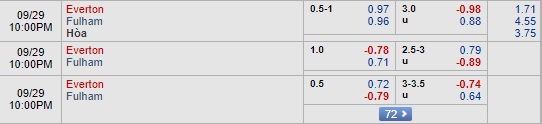 Nhận định Everton vs Fulham, 21h00 ngày 29/9: Ngoại hạng Anh