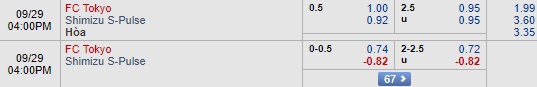 Nhận định FC Tokyo vs Shimizu, 15h00 ngày 29/9: VĐQG Nhật Bản