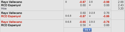 Nhận định Vallecano vs Espanyol, 02h00 ngày 29/9