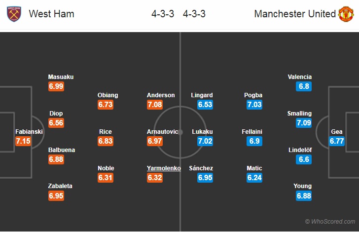 Soi kèo bóng đá West Ham vs MU