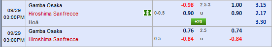 Nhận định bóng đá Gamba Osaka vs Hiroshima