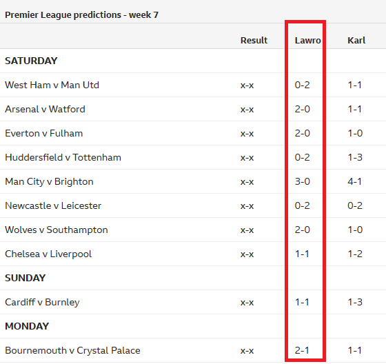 Dự đoán của Mark Lawrenson vòng 7 Ngoại hạng Anh