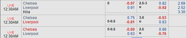 Nhận định bóng đá Chelsea vs Liverpool, 23h30 ngày 29/09: Ngoại hạng Anh