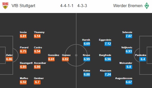 Nhận định bóng đá Stuttgart vs Bremen, 20h30 ngày 29/09: VĐQG Đức