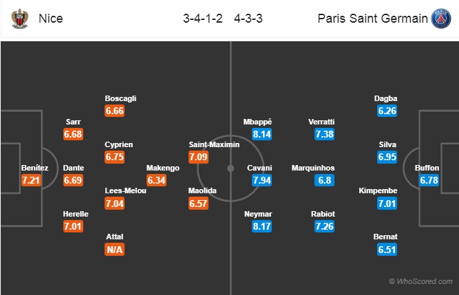 Nhận định Nice vs PSG, 22h15 ngày 29/9: VĐQG Pháp