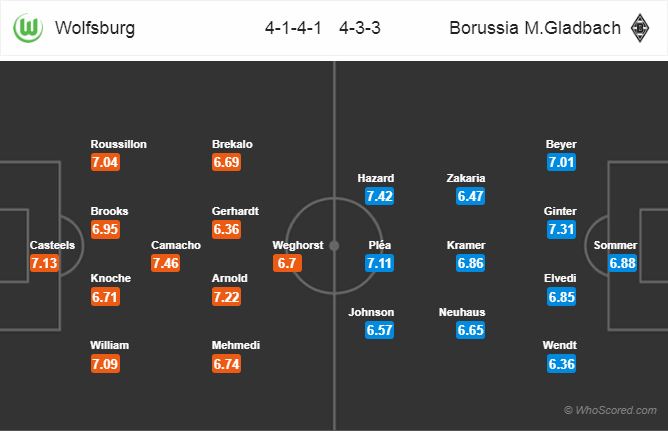 Nhận định bóng đá Wolfsburg vs Gladbach, 20h30 ngày 29/9: VĐQG Đức