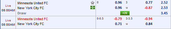 Nhận định bóng đá Minnesota vs New York City