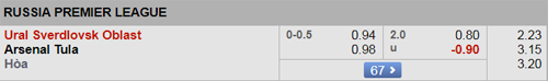 Nhận định Ural vs Arsenal Tula, 15h30 ngày 29/9