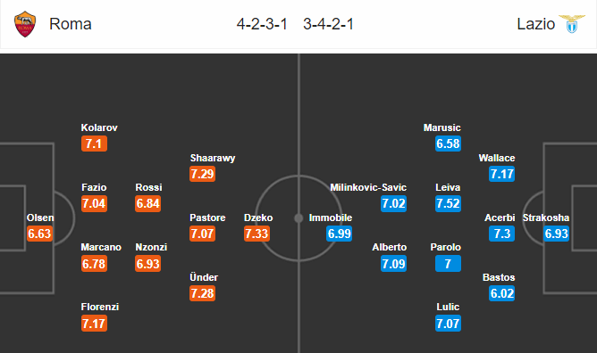 Nhận định bóng đá AS Roma vs Lazio, 20h00 ngày 29/09: VĐQG Italia