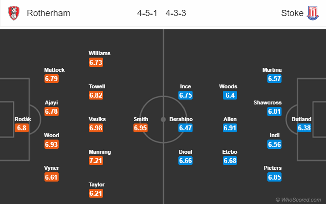 Soi kèo bóng đá Rotherham vs Stoke, 23h30 ngày 29/09: Hạng nhất Anh