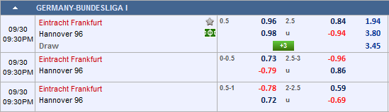 Nhận định bóng đá Eintracht Frankfurt vs Hannover