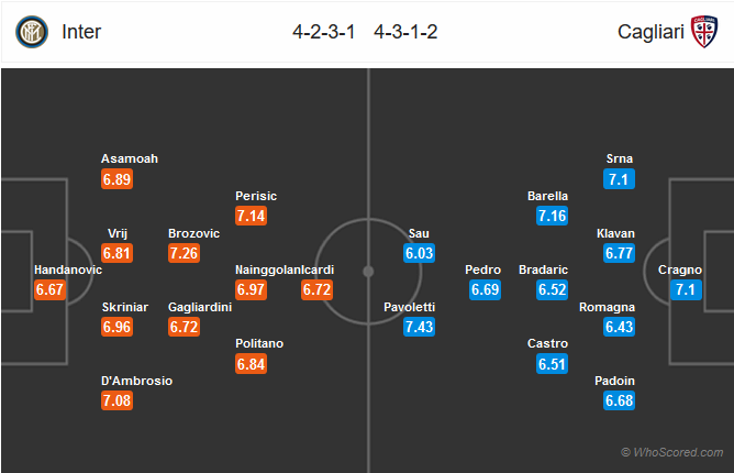 Nhận định bóng đá Inter Milan vs Cagliari