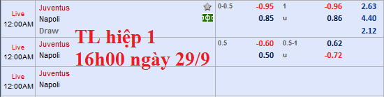 CHỐT KÈO TRỰC TIẾP trận JUVENTUS vs NAPOLI 