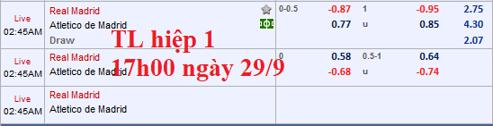 CHỐT KÈO TRỰC TIẾP trận REAL MADRID vs ATLETICO MADRID