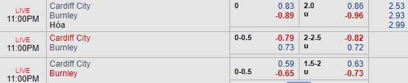 Nhận định bóng đá Cardiff vs Burnley, 22h00 ngày 30/09: Ngoại hạng Anh
