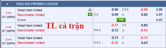 CHỐT KÈO trực tiếp trận West Ham vs MU