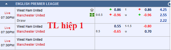 CHỐT KÈO trực tiếp trận West Ham vs MU