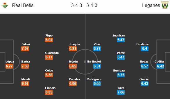 Nhận định bóng đá Betis vs Leganes, 01h45 ngày 01/10: VĐQG Tây Ban Nha