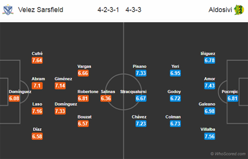 Nhận định Velez Sarsfield vs Aldosivi, 07h15 ngày 2/10