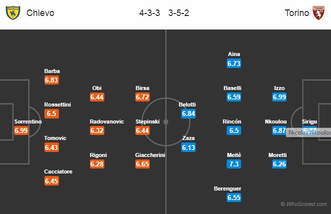 Nhận định Chievo vs Torino, 20h00 ngày 30/9: VĐQG Italia