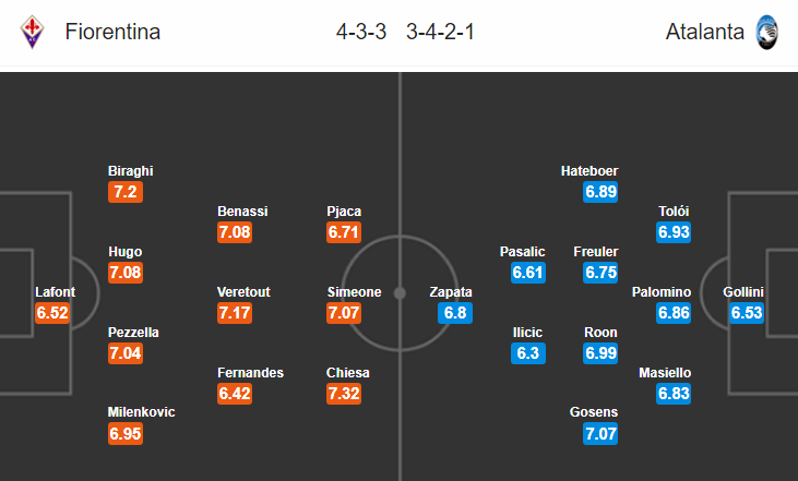 Soi kèo bóng đá Fiorentina vs Atalanta, 20h00 ngày 30/9: VĐQG Italia