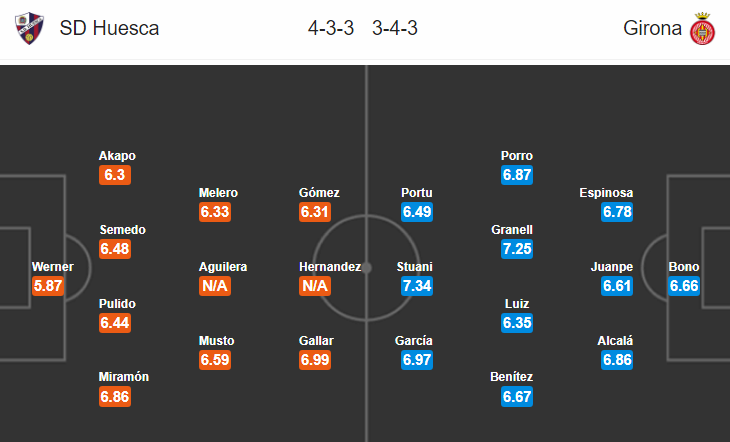 Soi kèo bóng đá Huesca vs Girona, 17h00 ngày 30/9: VĐQG Tây Ban Nha
