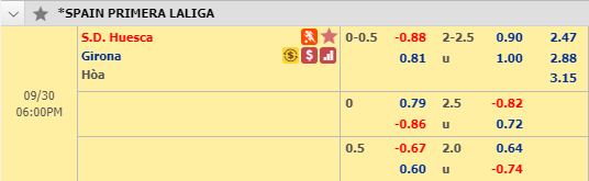 Soi kèo bóng đá Huesca vs Girona, 17h00 ngày 30/9: VĐQG Tây Ban Nha