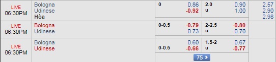 Nhận định Bologna vs Udinese, 17h30 ngày 30/9: VĐQG Italia