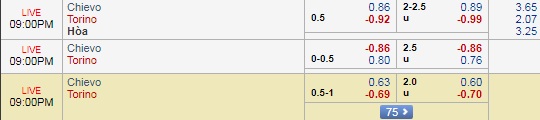 Nhận định Chievo vs Torino, 20h00 ngày 30/9: VĐQG Italia