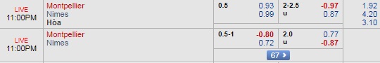 Nhận định Montpellier vs Nimes, 22h00 ngày 30/9: VĐQG Pháp
