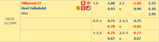 Soi kèo bóng đá Villarreal vs Valladolid, 21h15 ngày 30/9: VĐQG Tây Ban Nha