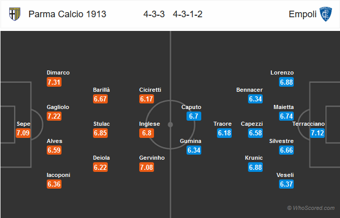 Nhận định bóng đá Parma vs Empoli