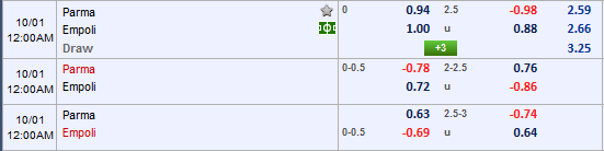 Nhận định bóng đá Parma vs Empoli