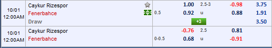 Nhận định bóng đá Rizespor vs Fenerbahce