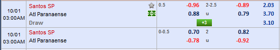 Nhận định bóng đá Santos vs Atl. Paranaense