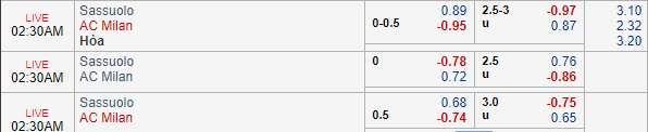 Nhận định bóng đá Sassuolo vs AC Milan, 01h30 ngày 01/10: VĐQG Italia