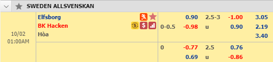 Nhận định bóng đá Elfsborg vs Hacken, 00h00 ngày 2/10: VĐQG Thụy Điển